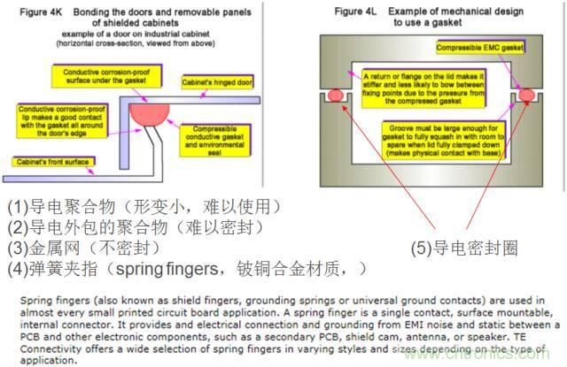 原來金屬外殼屏蔽EMI大有講究!