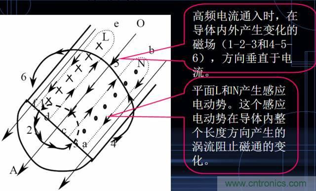 原來金屬外殼屏蔽EMI大有講究!