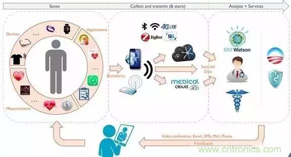 從原理到制造再到應用,這篇文章終于把MEMS技術講透了!