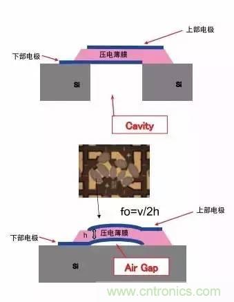 從原理到制造再到應用,這篇文章終于把MEMS技術講透了!
