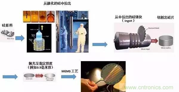 從原理到制造再到應用,這篇文章終于把MEMS技術講透了!