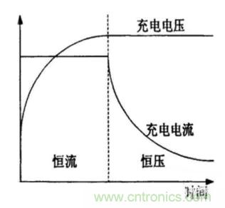 如何區(qū)分恒流充電和恒壓充電電路? 如何區(qū)分恒流充電和恒壓充電電路?