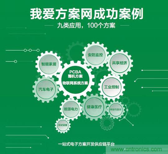 加速行業(yè)物聯(lián)網(wǎng)落地,我愛方案網(wǎng)推出100個可購電子方案 加速行業(yè)物聯(lián)網(wǎng)落地,我愛方案網(wǎng)推出100個可購電子方案