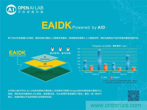 瑞芯微聯合Arm、OPEN AI LAB首發AI開發平臺 瑞芯微聯合Arm、OPEN AI LAB首發AI開發平臺