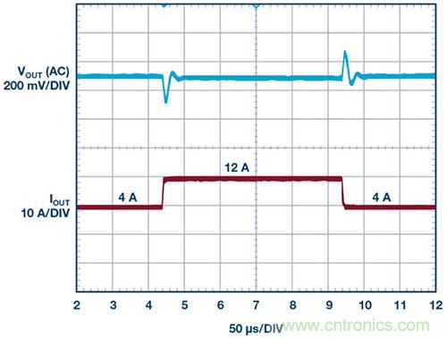 42 V、6 A(峰值7 A)、超低EMI輻射、高效率降壓型穩壓器