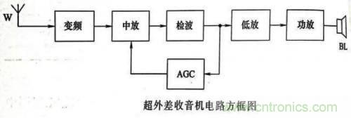 了解這些電路圖規(guī)則,一文教你看懂電路圖 了解這些電路圖規(guī)則,一文教你看懂電路圖