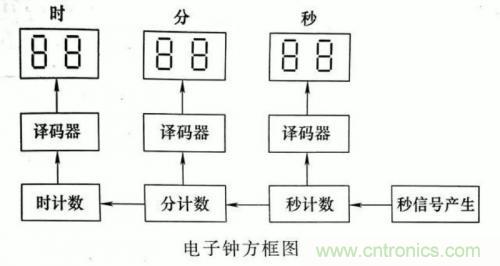 了解這些電路圖規(guī)則,一文教你看懂電路圖 了解這些電路圖規(guī)則,一文教你看懂電路圖