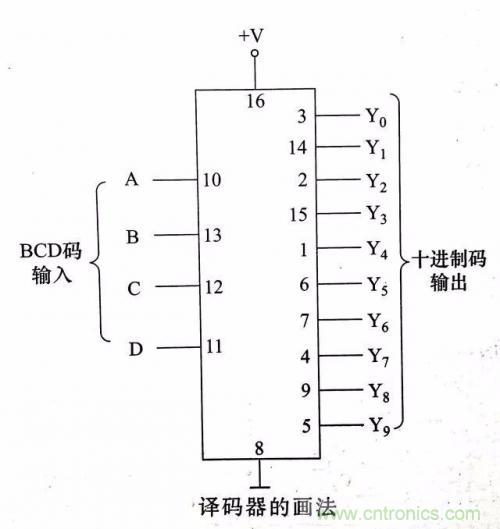 了解這些電路圖規(guī)則,一文教你看懂電路圖 了解這些電路圖規(guī)則,一文教你看懂電路圖