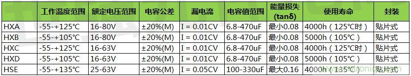 黑金剛導電聚合物混合鋁電解電容器選型,適用于低壓直流系統