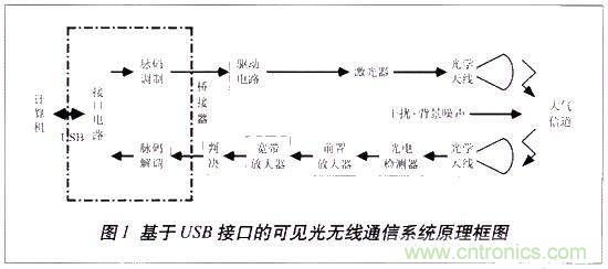 LiFi技術原理、優缺點,可見光無線通信技術應用領域
