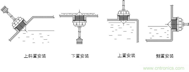 光電式與浮球式液位傳感器相比，哪個更可靠？