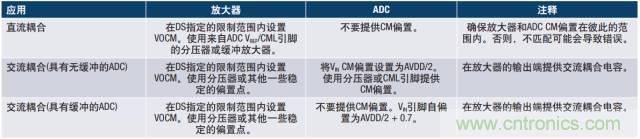 從直流到寬帶,模擬信號(hào)鏈設(shè)計(jì)不可忽略的“共模”