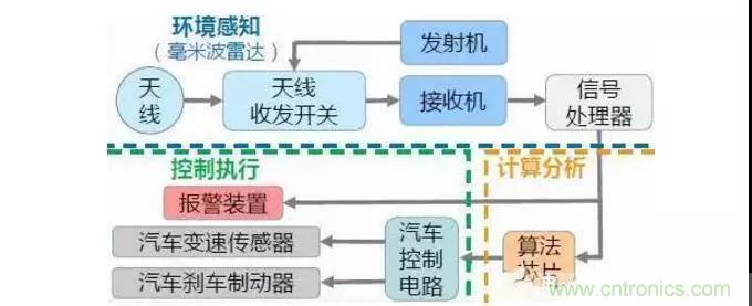 詳解毫米波雷達及其應用 詳解毫米波雷達及其應用