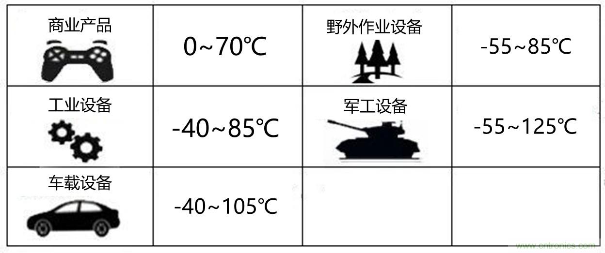 工程師該如何保障電源模塊的高低溫性能？