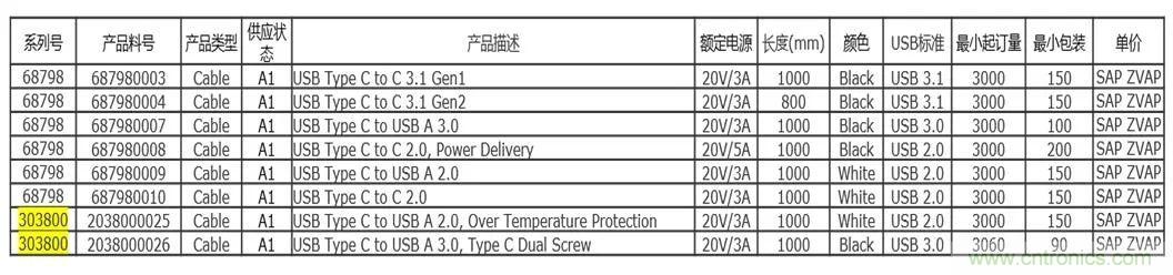 MOLEX type C 系列連接器線束的應(yīng)用 MOLEX type C 系列連接器線束的應(yīng)用
