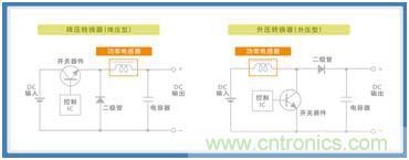 如何應(yīng)對DC-DC轉(zhuǎn)換器的功率電感器發(fā)出的"嘰"嘯叫? 如何應(yīng)對DC-DC轉(zhuǎn)換器的功率電感器發(fā)出的"嘰"嘯叫?