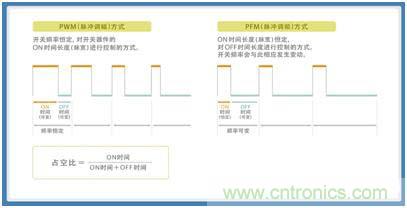 如何應(yīng)對DC-DC轉(zhuǎn)換器的功率電感器發(fā)出的"嘰"嘯叫? 如何應(yīng)對DC-DC轉(zhuǎn)換器的功率電感器發(fā)出的"嘰"嘯叫?