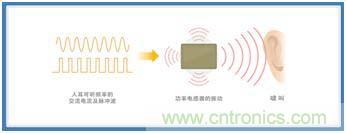 如何應(yīng)對DC-DC轉(zhuǎn)換器的功率電感器發(fā)出的"嘰"嘯叫? 如何應(yīng)對DC-DC轉(zhuǎn)換器的功率電感器發(fā)出的"嘰"嘯叫?