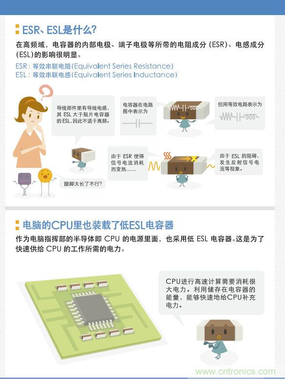 看漫畫,學電容