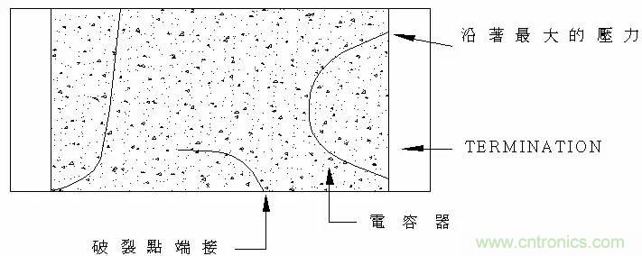 熟知陶瓷電容的細節,通往高手的必經之路