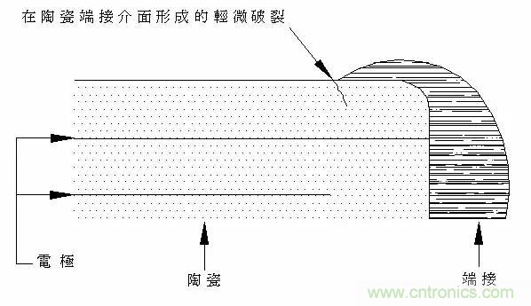 熟知陶瓷電容的細節,通往高手的必經之路