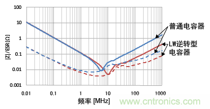 熟知陶瓷電容的細節,通往高手的必經之路