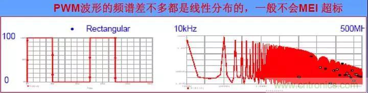 收藏!開關(guān)電源中的全部緩沖吸收電路解析 收藏!開關(guān)電源中的全部緩沖吸收電路解析