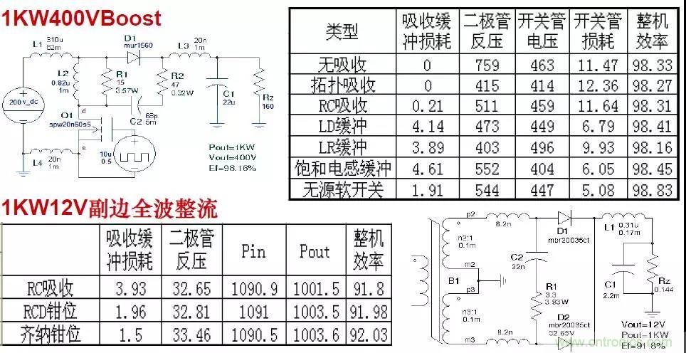 收藏!開關(guān)電源中的全部緩沖吸收電路解析 收藏!開關(guān)電源中的全部緩沖吸收電路解析