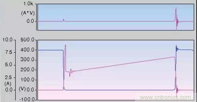 收藏!開關(guān)電源中的全部緩沖吸收電路解析 收藏!開關(guān)電源中的全部緩沖吸收電路解析