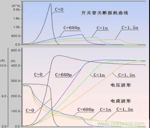 收藏!開關(guān)電源中的全部緩沖吸收電路解析 收藏!開關(guān)電源中的全部緩沖吸收電路解析