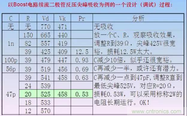 收藏!開關(guān)電源中的全部緩沖吸收電路解析 收藏!開關(guān)電源中的全部緩沖吸收電路解析