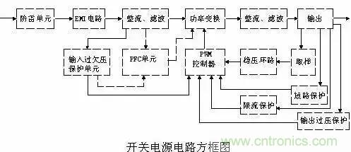 一文看破開關電源電路,不明白的看這里! 一文看破開關電源電路,不明白的看這里!