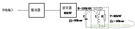 什么是功率因數?一文講透
