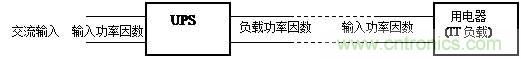 什么是功率因數?一文講透