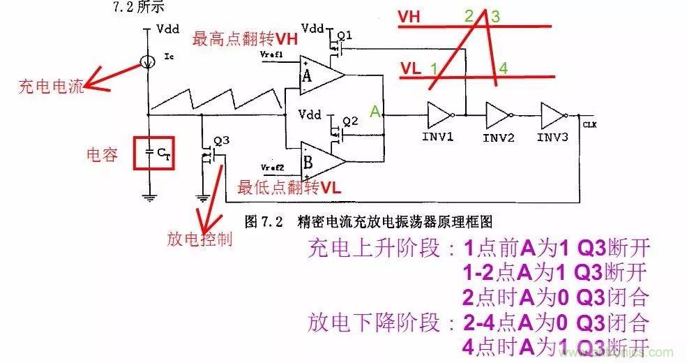 開關電源IC內部電路解析！