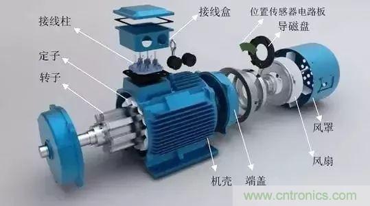 電動機電流過高？主要是這些原因！