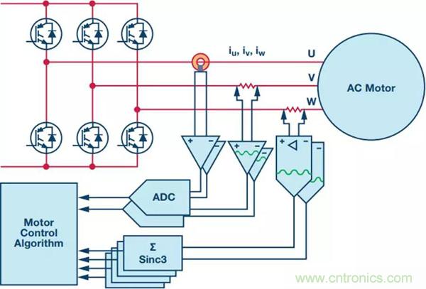 如何實現(xiàn)電機(jī)驅(qū)動中Σ-Δ ADC的最佳性能? 如何實現(xiàn)電機(jī)驅(qū)動中Σ-Δ ADC的最佳性能?
