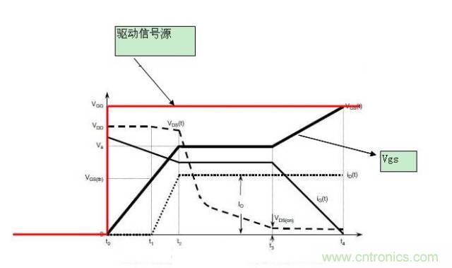 MOS管開關(guān)時的米勒效應(yīng)!