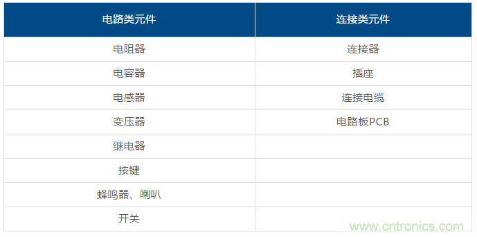 了解這些元器件基礎(chǔ)知識,你就是高手(一)