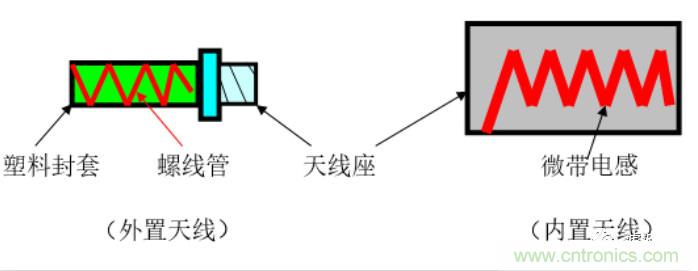 從原理到產業現狀,一文讀懂射頻芯片