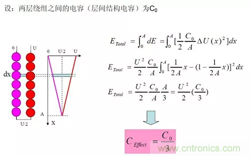 22張圖帶你看懂開(kāi)關(guān)電源等磁性元器件的分布參數(shù) 22張圖帶你看懂開(kāi)關(guān)電源等磁性元器件的分布參數(shù)