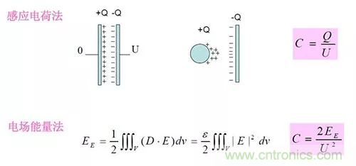 22張圖帶你看懂開(kāi)關(guān)電源等磁性元器件的分布參數(shù) 22張圖帶你看懂開(kāi)關(guān)電源等磁性元器件的分布參數(shù)