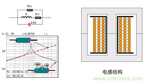22張圖帶你看懂開(kāi)關(guān)電源等磁性元器件的分布參數(shù) 22張圖帶你看懂開(kāi)關(guān)電源等磁性元器件的分布參數(shù)