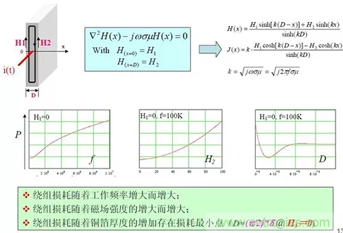 22張圖帶你看懂開(kāi)關(guān)電源等磁性元器件的分布參數(shù) 22張圖帶你看懂開(kāi)關(guān)電源等磁性元器件的分布參數(shù)