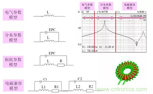 22張圖帶你看懂開(kāi)關(guān)電源等磁性元器件的分布參數(shù) 22張圖帶你看懂開(kāi)關(guān)電源等磁性元器件的分布參數(shù)