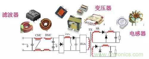 22張圖帶你看懂開(kāi)關(guān)電源等磁性元器件的分布參數(shù) 22張圖帶你看懂開(kāi)關(guān)電源等磁性元器件的分布參數(shù)