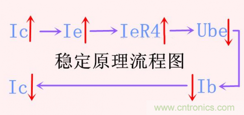 分析三極管放大電路中的偏置電路穩定工作原理 分析三極管放大電路中的偏置電路穩定工作原理