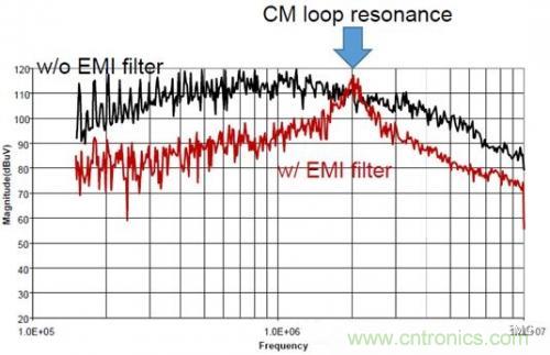 功率電子系統對于高頻的EMI的設計 功率電子系統對于高頻的EMI的設計