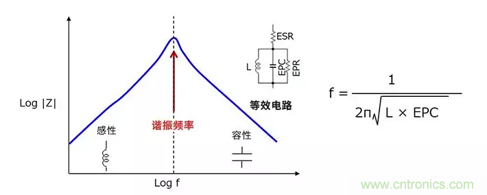 使用電感降低噪聲,你有什么妙招? 使用電感降低噪聲,你有什么妙招?