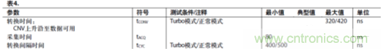 運放設(shè)計這十個坑點,你遇到過幾個?